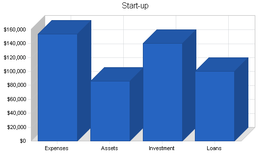 Sample plan chart