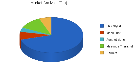 Sample plan chart