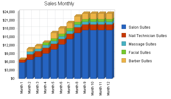 Sample plan chart