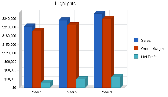 Sample plan chart
