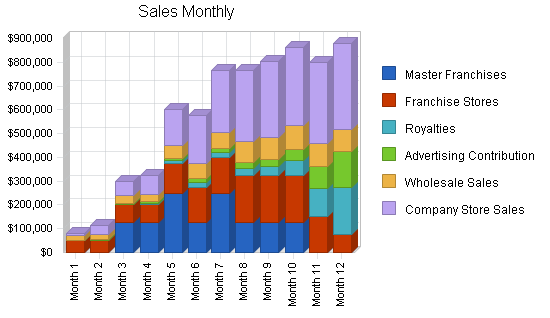 Sample plan chart