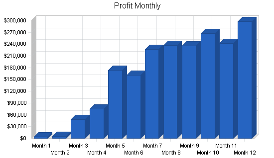 Sample plan chart