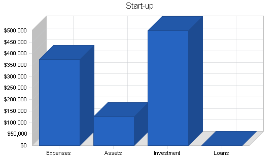 Sample plan chart