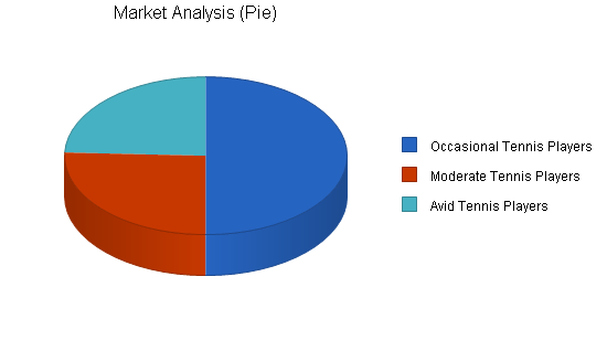 Sample plan chart