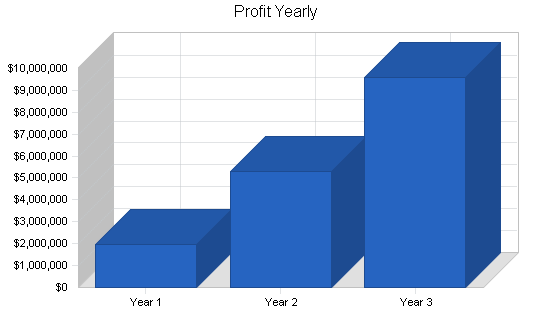 Sample plan chart