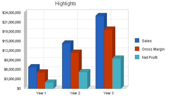 Sample plan chart