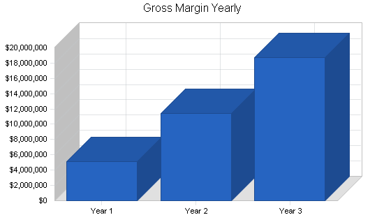 Sample plan chart