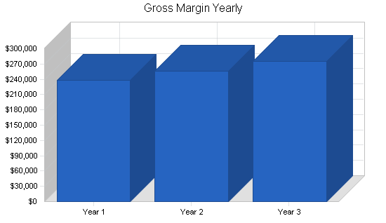 Sample plan chart