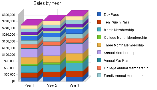 Sample plan chart