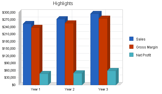 Sample plan chart