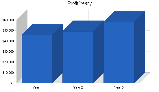 Sample plan chart