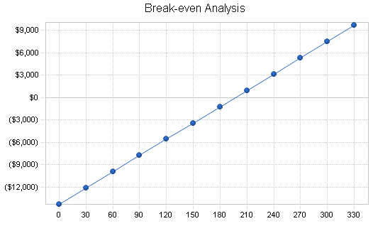 Sample plan chart