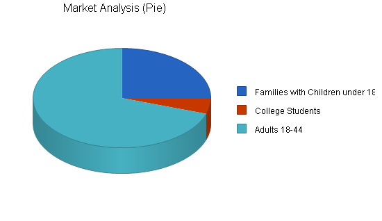 Sample plan chart