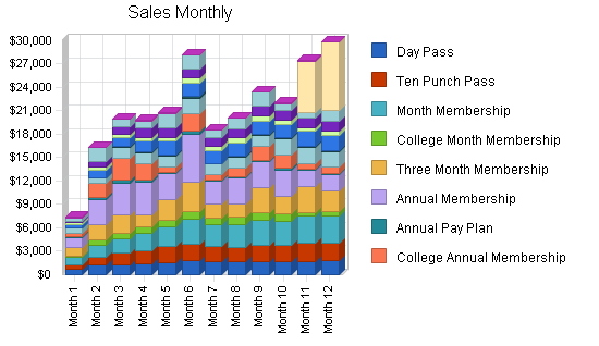 Sample plan chart