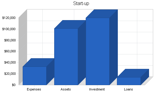 Sample plan chart