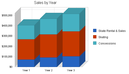Sample plan chart