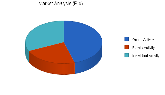 Sample plan chart