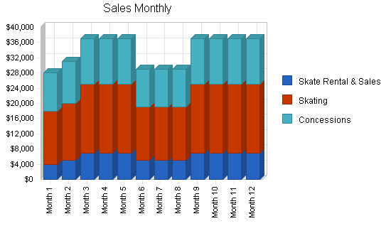 Sample plan chart