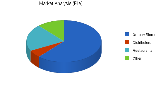 Sample plan chart