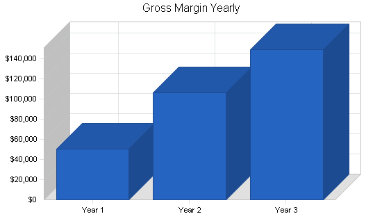 Sample plan chart