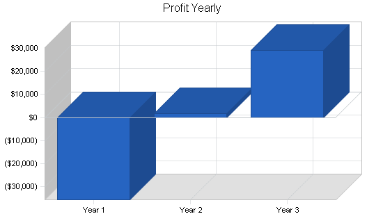 Sample plan chart