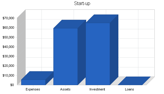 Sample plan chart