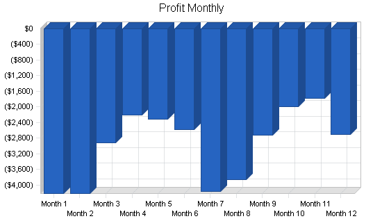 Sample plan chart