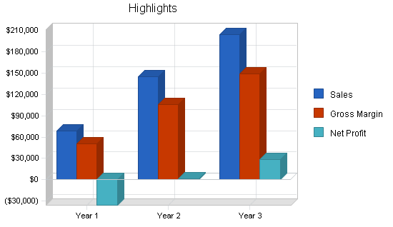 Sample plan chart