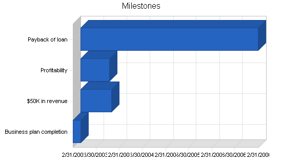 Sample plan chart
