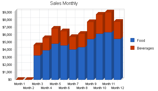 Sample plan chart