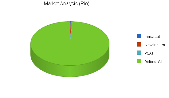 Sample plan chart