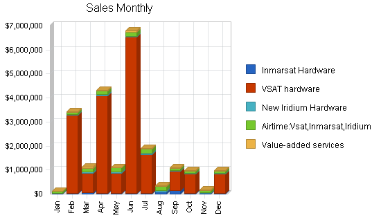 Sample plan chart