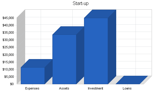 Sample plan chart