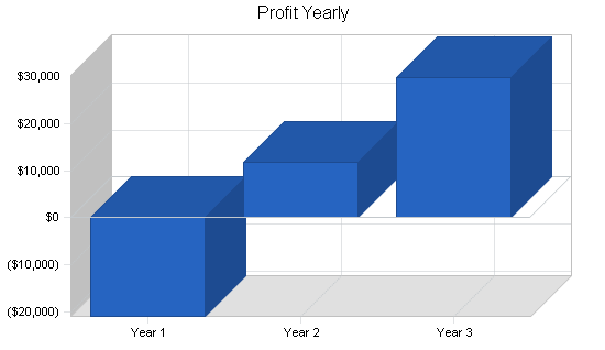 Sample plan chart