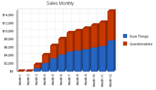 Sample plan chart