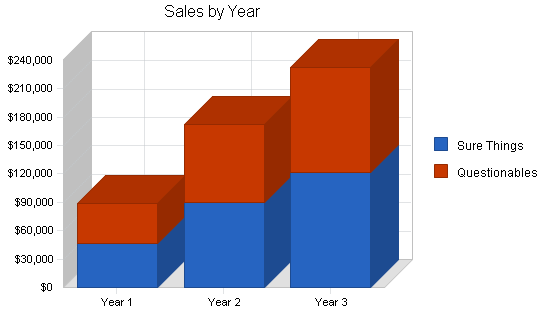 Sample plan chart