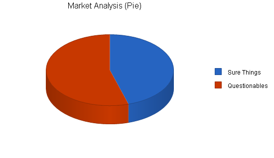 Scholarship consulting business plan, market analysis summary chart image