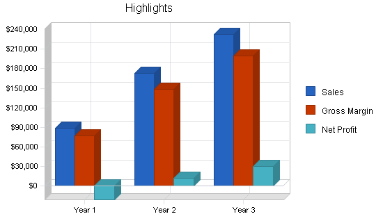 Sample plan chart