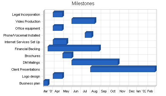 Sample plan chart