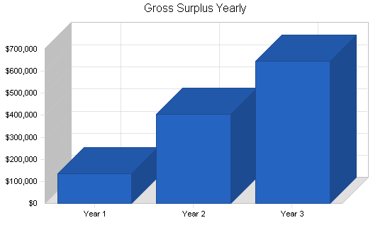 Sample plan chart