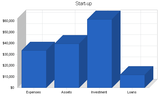 Sample plan chart