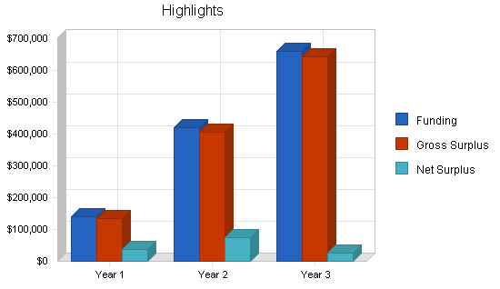 Sample plan chart