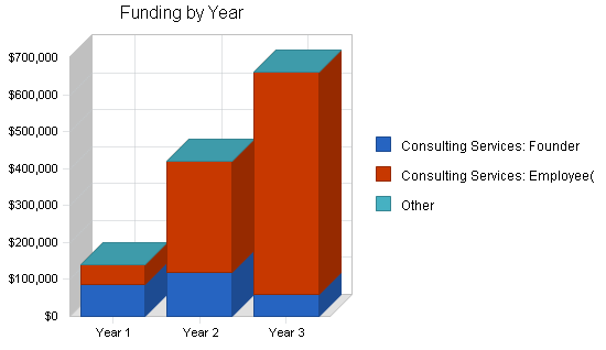 Sample plan chart