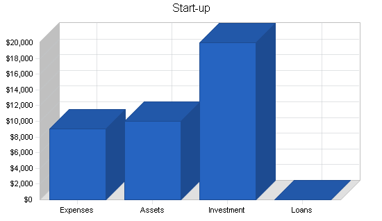 Sample plan chart