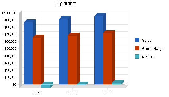 Sample plan chart
