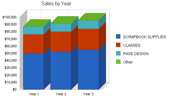 Sample plan chart