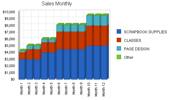Sample plan chart