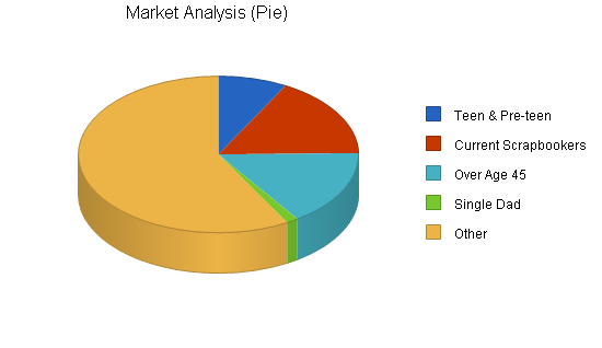 Sample plan chart