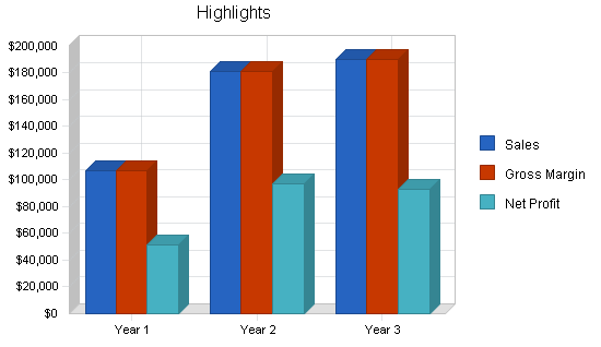 Seminar business plan, executive summary chart image