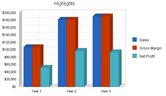 Sample plan chart